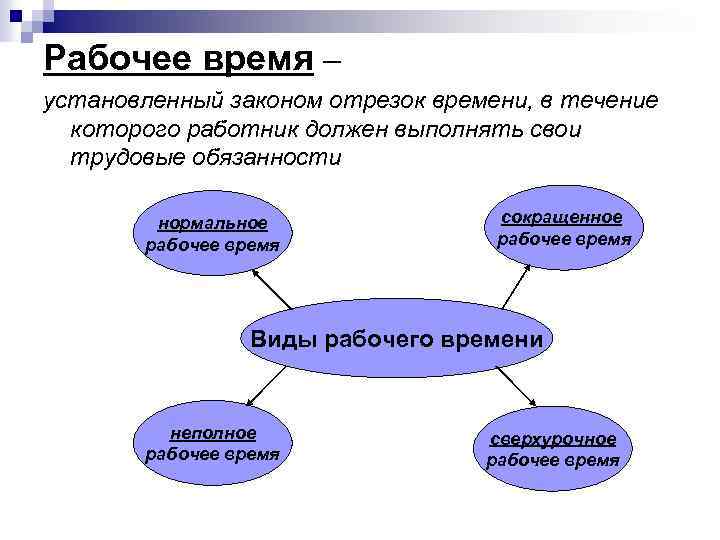 Рабочее время – установленный законом отрезок времени, в течение которого работник должен выполнять свои