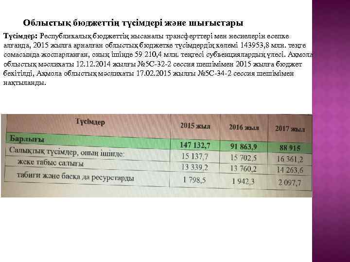 Облыстық бюджеттің түсімдері және шығыстары Түсімдер: Республикалық бюджеттің нысаналы трансферттері мен несиелерін есепке алғанда,
