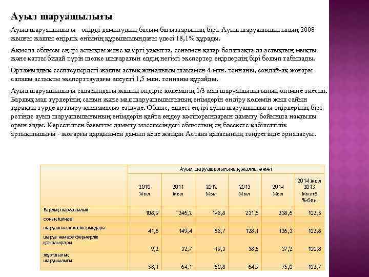 Ауыл шаруашылығы - өңірді дамытудың басым бағыттарының бірі. Ауыл шаруашылығының 2008 жылғы жалпы өңірлік