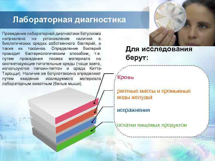 Лабораторная диагностика Проведение лабораторной диагностики ботулизма направлено на установление наличия в биологических средах собственного