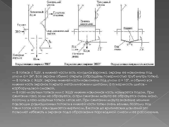 — В топках с ТШУ, в нижней части есть холодная воронка, экраны ее наклонены