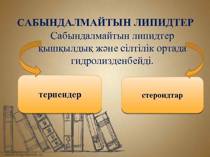 САБЫНДАЛМАЙТЫН ЛИПИДТЕР Сабындалмайтын липидтер қышқылдық және сілтілік ортада гидролизденбейді. терпендер стероидтар 