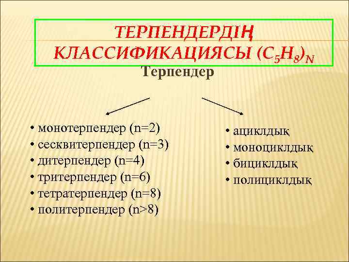 ТЕРПЕНДЕРДІҢ КЛАССИФИКАЦИЯСЫ (C 5 H 8)N Терпендер • монотерпендер (n=2) • сесквитерпендер (n=3) •