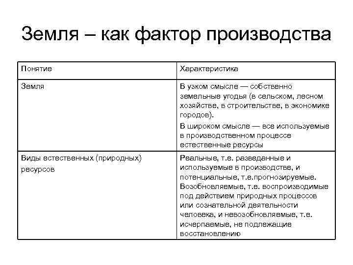 1 понятия земля. Земля как фактор производства понятие. Характеристика земли как фактора производства. Земельный фактор производства. Земля как фактор производства примеры.