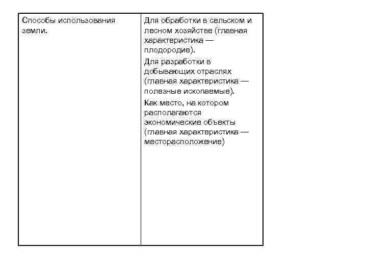 Способы использования земли. Для обработки в сельском и лесном хозяйстве (главная характеристика — плодородие).