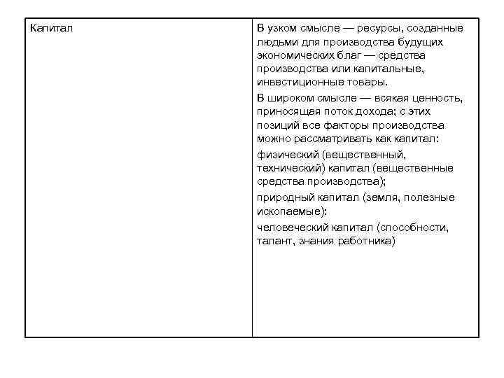Капитал В узком смысле — ресурсы, созданные людьми для производства будущих экономических благ —
