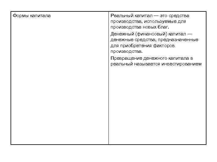 Формы капитала Реальный капитал — это средства производства, используемые для производства новых благ. Денежный