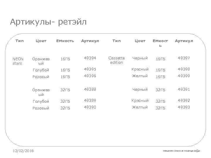 Артикулы- ретэйл Тип Емкость Артикул Тип Цвет Емкост ь Артикул Оранжев ый 16 ГБ