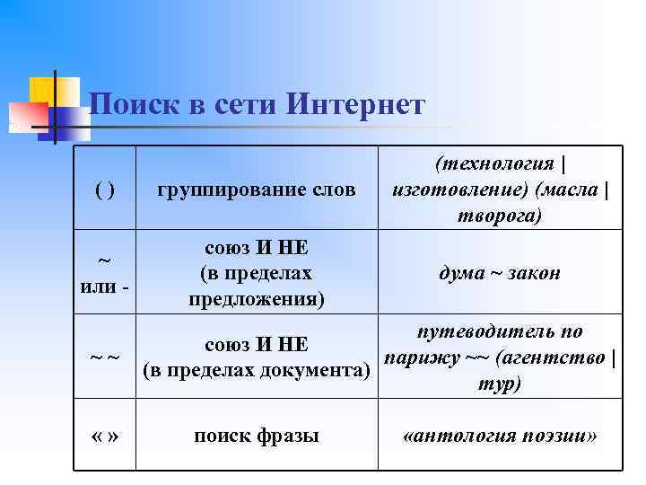 Поиск в сети Интернет () группирование слов (технология | изготовление) (масла | творога) ~