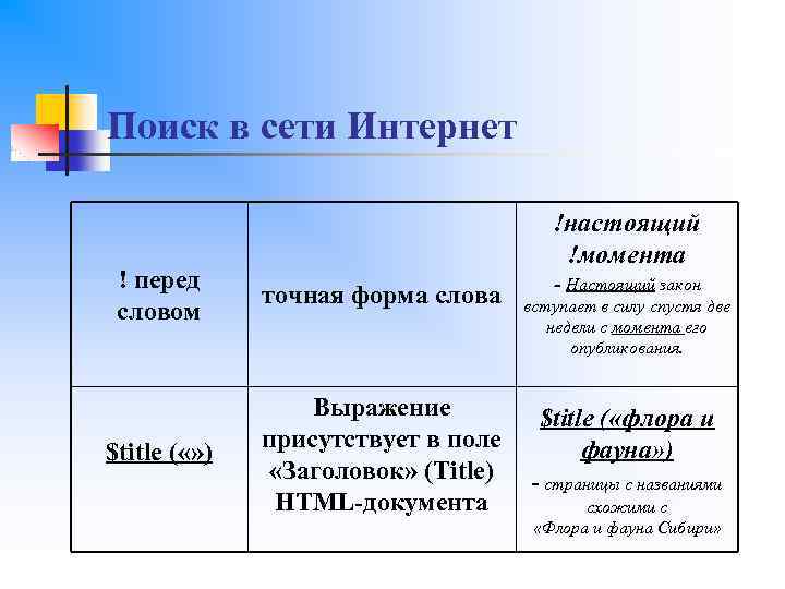Поиск в сети Интернет !настоящий !момента ! перед словом точная форма слова $title (