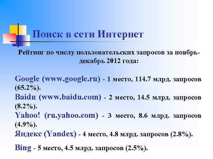Поиск в сети Интернет Рейтинг по числу пользовательских запросов за ноябрьдекабрь 2012 года: Google