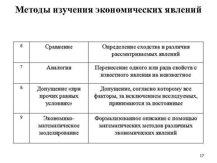 Студенты изучают экономическую литературу