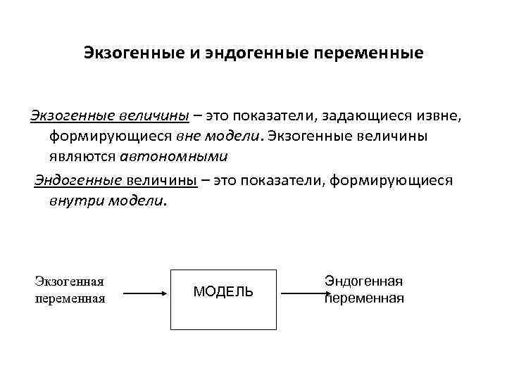 План по теме микроэкономика