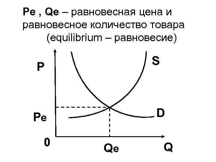 Равновесный объем спроса