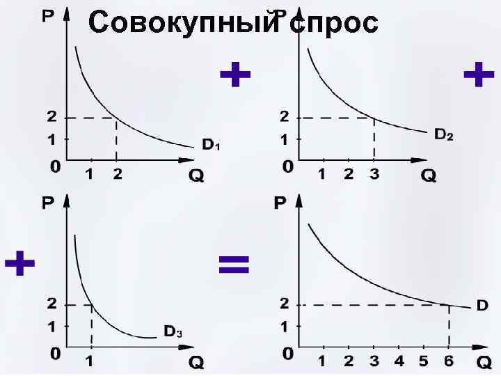 Совокупный спрос 