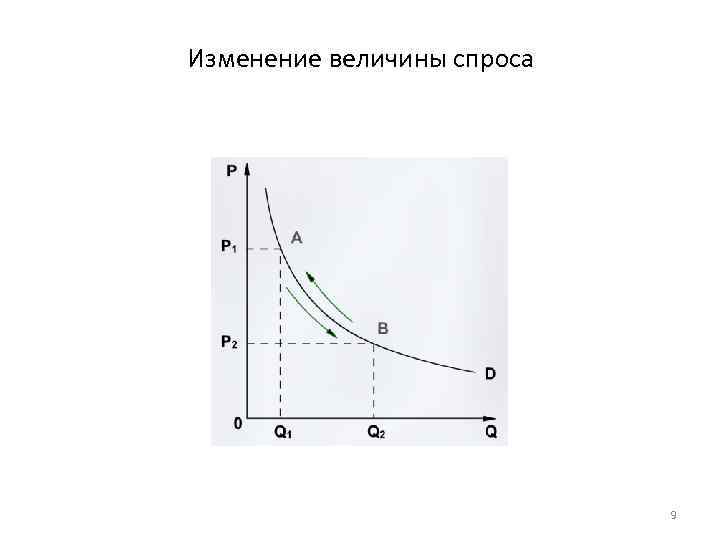 Как сделать попит