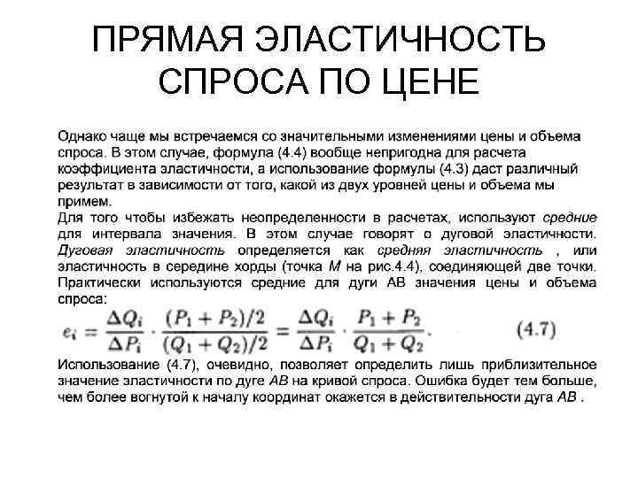 Эластичность спроса по объему