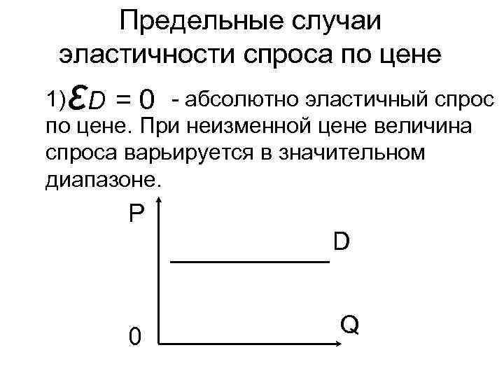 Предельные случаи эластичности спроса по цене ε 1) - абсолютно эластичный спрос D =