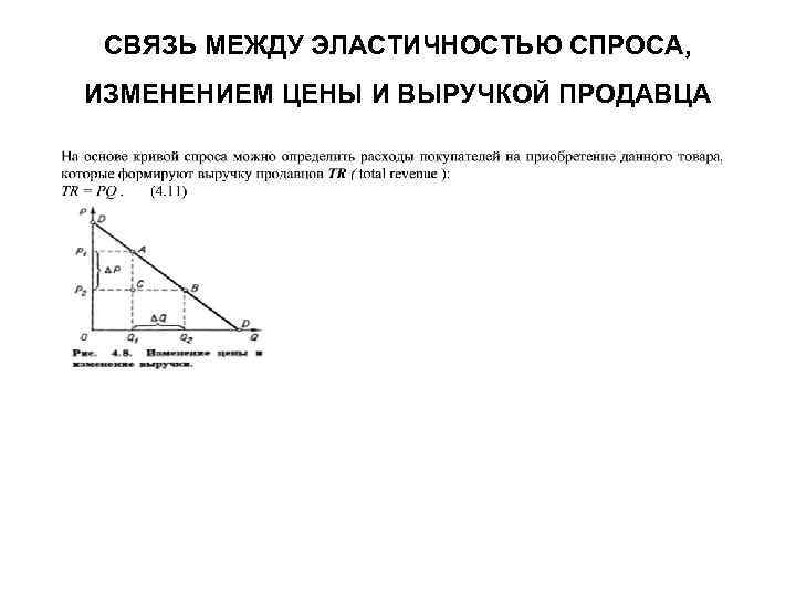 СВЯЗЬ МЕЖДУ ЭЛАСТИЧНОСТЬЮ СПРОСА, ИЗМЕНЕНИЕМ ЦЕНЫ И ВЫРУЧКОЙ ПРОДАВЦА 