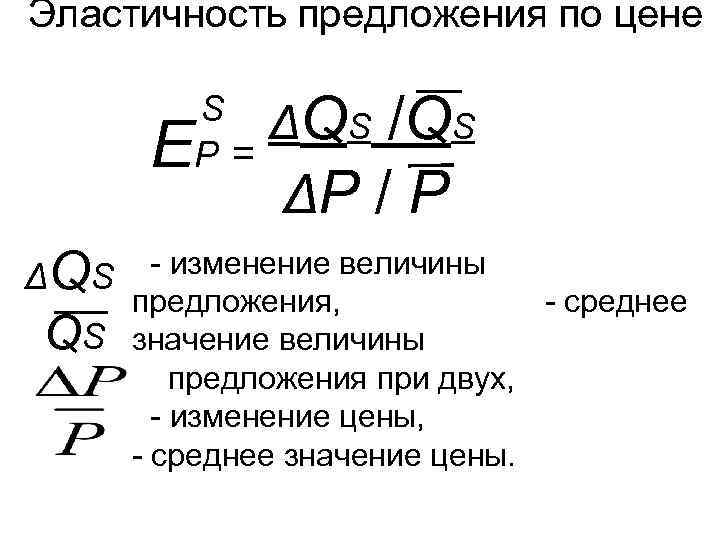 Коэффициент предложения по цене