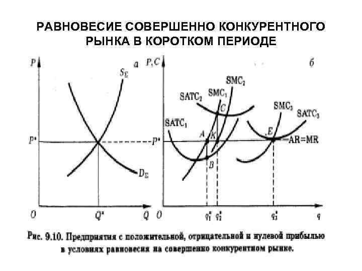 Совершенная конкурентная. График равновесия при совершенной конкуренции. Равновесие на рынке совершенной конкуренции. График равновесие фирмы на рынке совершенной конкуренции. Правило равновесия фирмы на рынке совершенной конкуренции.