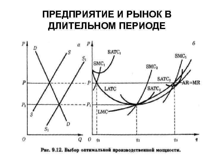 ПРЕДПРИЯТИЕ И РЫНОК В ДЛИТЕЛЬНОМ ПЕРИОДЕ 