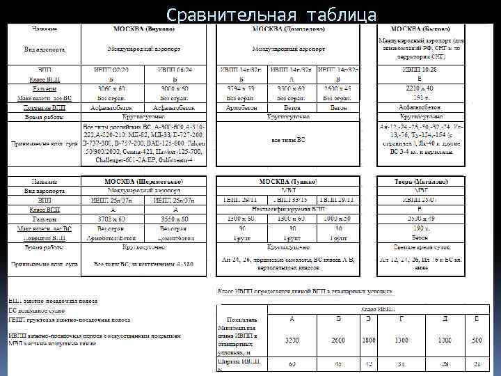 Сравнительная таблица 