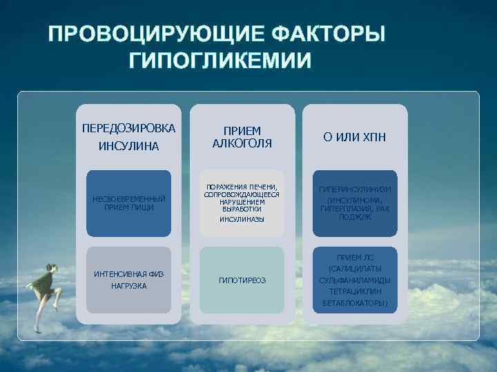 ПРОВОЦИРУЮЩИЕ ФАКТОРЫ ГИПОГЛИКЕМИИ ПЕРЕДОЗИРОВКА ИНСУЛИНА ПРИЕМ АЛКОГОЛЯ О ИЛИ ХПН НЕСВОЕВРЕМЕННЫЙ ПРИЕМ ПИЩИ ПОРАЖЕНИЯ