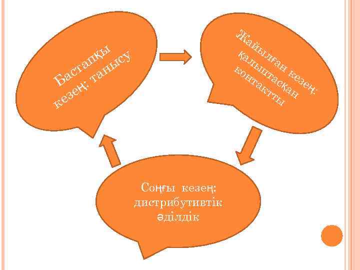 Ж ай қа ыл лы ған ко п нт тас кез ак қа ең