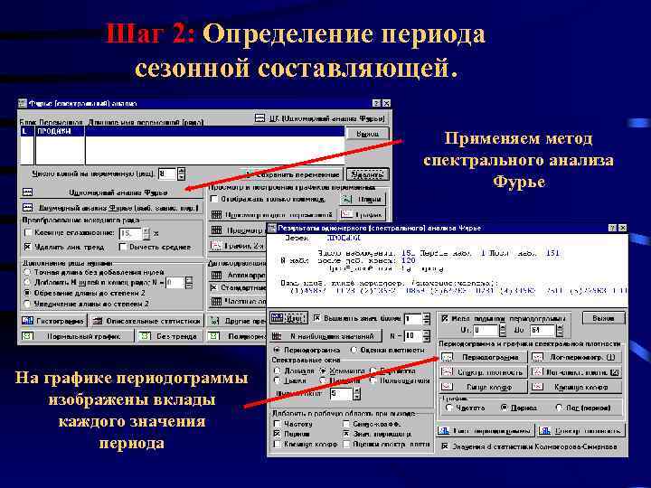 Шаг 2: Определение периода сезонной составляющей. Применяем метод спектрального анализа Фурье На графике периодограммы