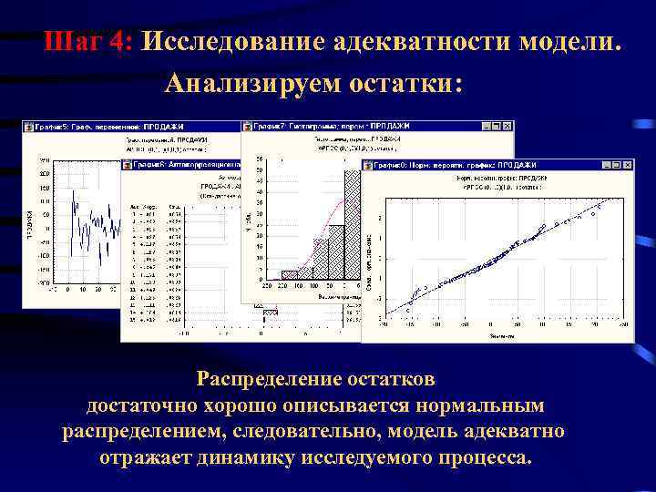 Шаг 4: Исследование адекватности модели. Анализируем остатки: Распределение остатков достаточно хорошо описывается нормальным распределением,