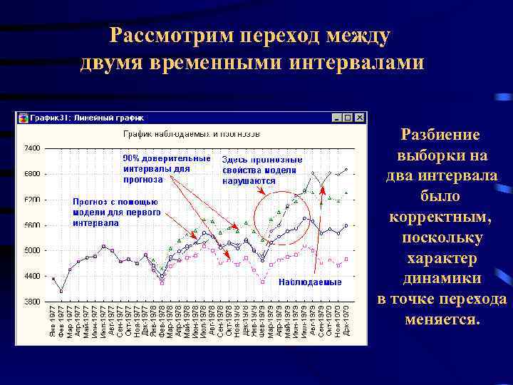 Рассмотрим переход между двумя временными интервалами Разбиение выборки на два интервала было корректным, поскольку