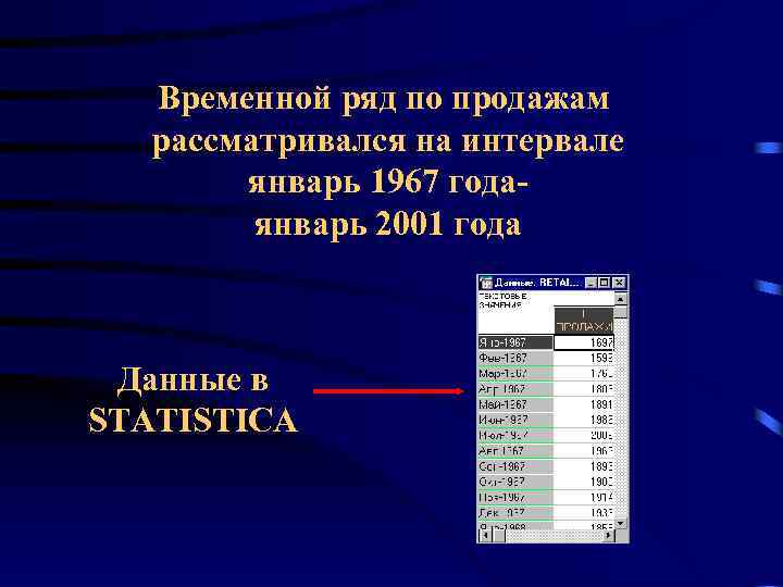 Временной ряд по продажам рассматривался на интервале январь 1967 годаянварь 2001 года Данные в