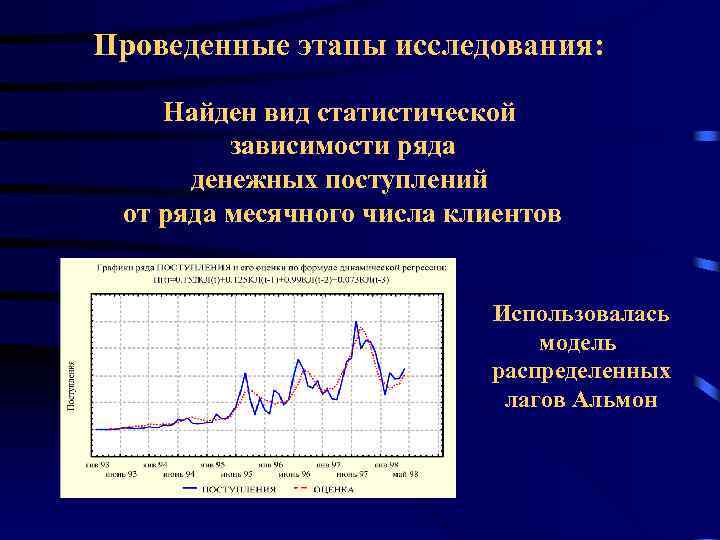 Проведенные этапы исследования: Найден вид статистической зависимости ряда денежных поступлений от ряда месячного числа