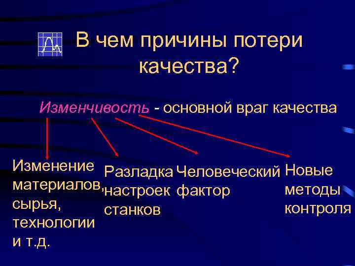 В чем причины потери качества? Изменчивость - основной враг качества Изменение Разладка Человеческий Новые