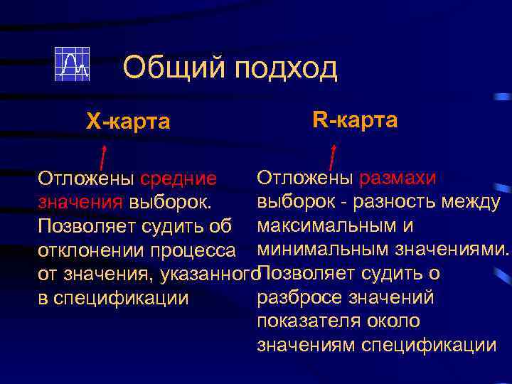 Общий подход Х-карта R-карта Отложены размахи Отложены средние выборок - разность между значения выборок.