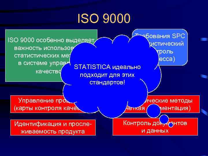 ISO 9000 Требования SPC ISO 9000 особенно выделяет (статистический важность использования контроль статистических методов