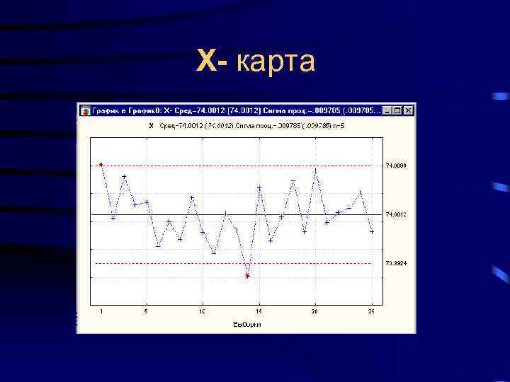 X- картa 