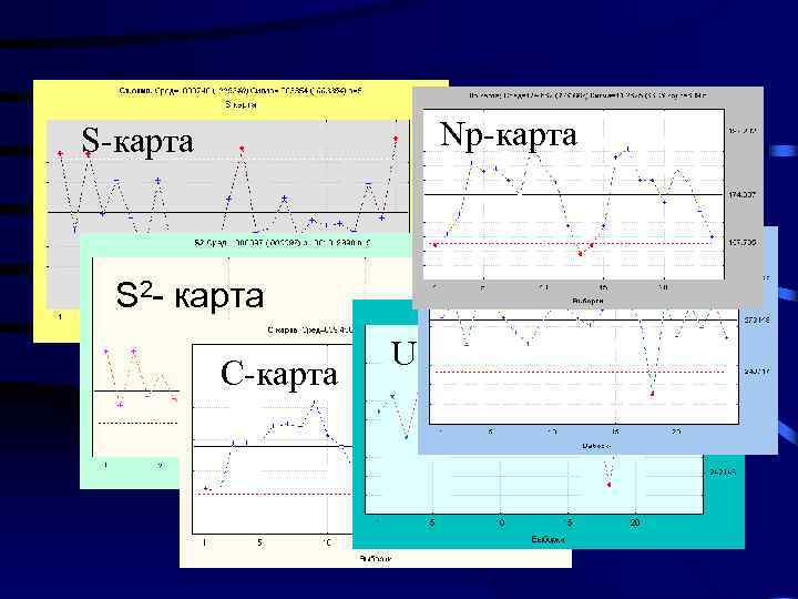 Np-карта S 2 - карта С-карта P-карта U-карта 