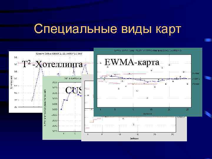 Специальные виды карт T 2 -Хотеллинга EWMA-карта МА-карта CUSUM-карта 