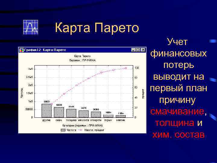 Карта Парето Учет финансовых потерь выводит на первый план причину смачивание, толщина и хим.