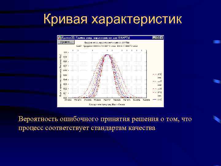 Кривая характеристик Вероятность ошибочного принятия решения о том, что процесс соответствует стандартам качества 