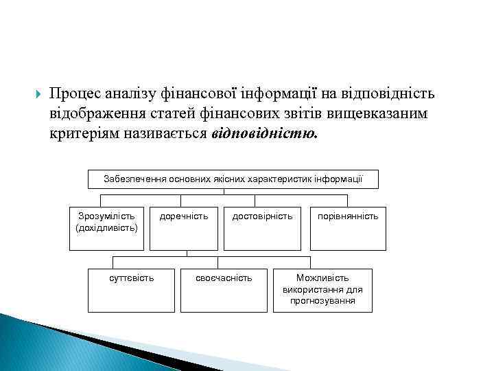  Процес аналізу фінансової інформації на відповідність відображення статей фінансових звітів вищевказаним критеріям називається
