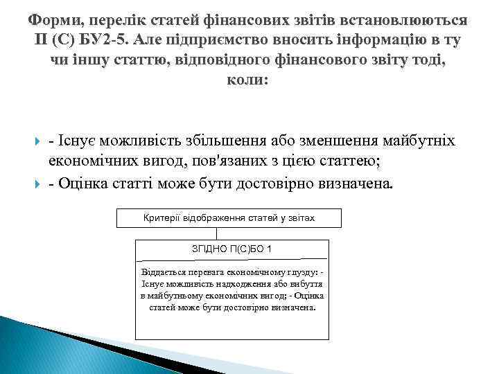 Форми, перелік статей фінансових звітів встановлюються П (С) БУ 2 -5. Але підприємство вносить