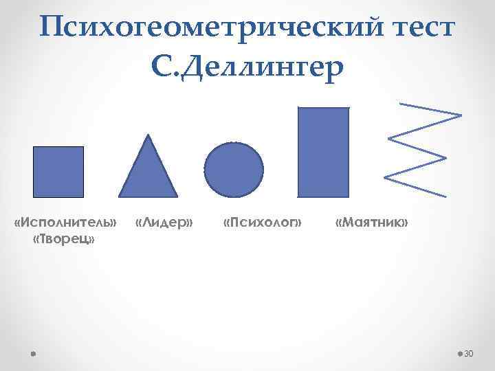 Психогеометрический тест С. Деллингер «Исполнитель» «Творец» «Лидер» «Психолог» «Маятник» 30 