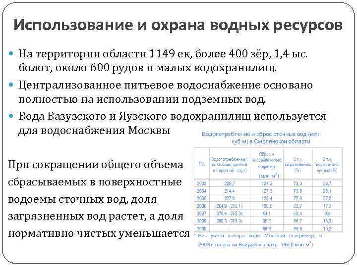 Использование и охрана водных ресурсов На территории области 1149 ек, более 400 зёр, 1, 4 ыс. болот,