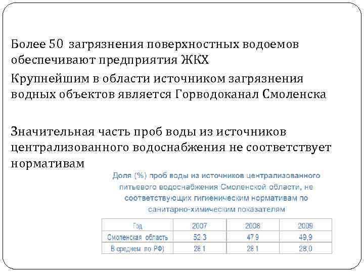 Более 50  загрязнения поверхностных водоемов обеспечивают предприятия ЖКХ Крупнейшим в области источником загрязнения водных
