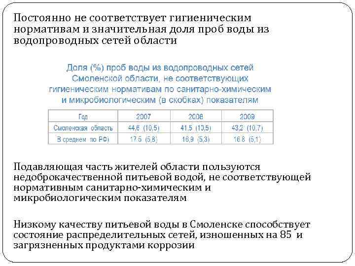 Постоянно не соответствует гигиеническим нормативам и значительная доля проб воды из водопроводных сетей области