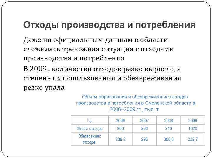 Отходы производства и потребления Даже по официальным данным в области сложилась тревожная ситуация с
