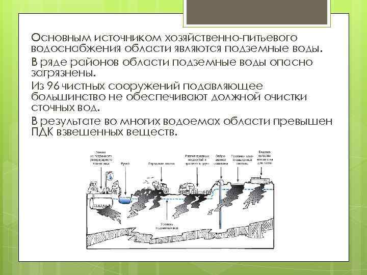 Основным источником хозяйственно-питьевого водоснабжения области являются подземные воды. В ряде районов области подземные воды